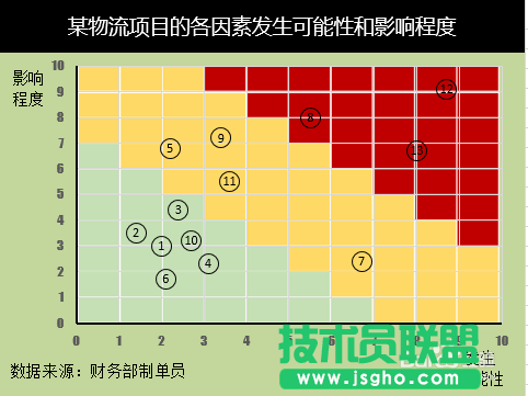 Excel的風(fēng)險(xiǎn)坐標(biāo)圖怎么做