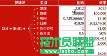 Excel 有哪些可能需要熟練掌握而很多人不會(huì)的技能？ 三聯(lián)