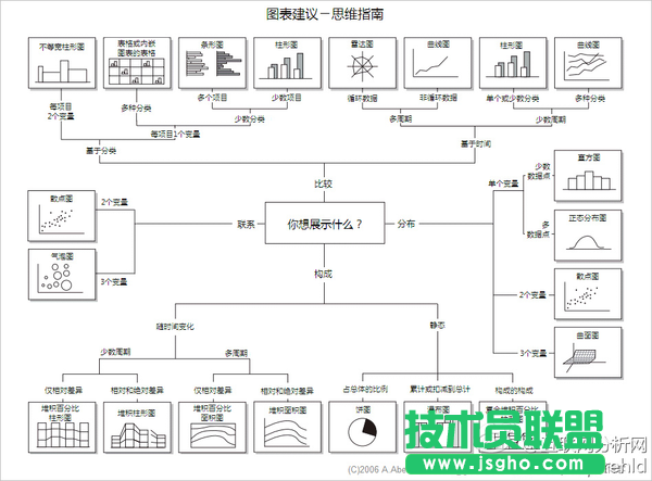 Excel 有哪些可能需要熟練掌握而很多人不會(huì)的技能？