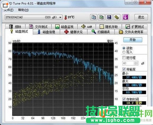 hd tune pro中文專業(yè)版硬盤(pán)檢測(cè)工具曲線圖黃點(diǎn)是什么？