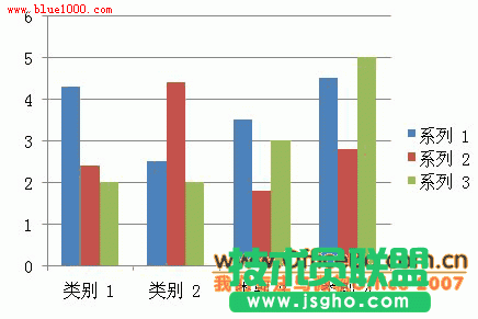 PPT2007圖表美容術 三聯(lián)