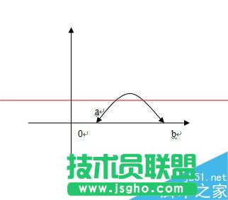 word怎么繪制帶雙箭頭的曲線？