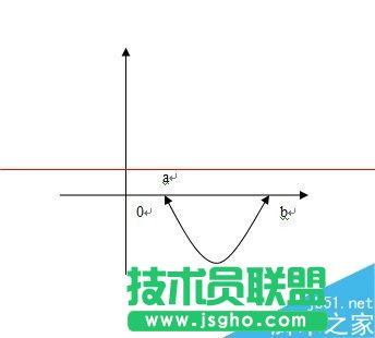word怎么繪制帶雙箭頭的曲線？