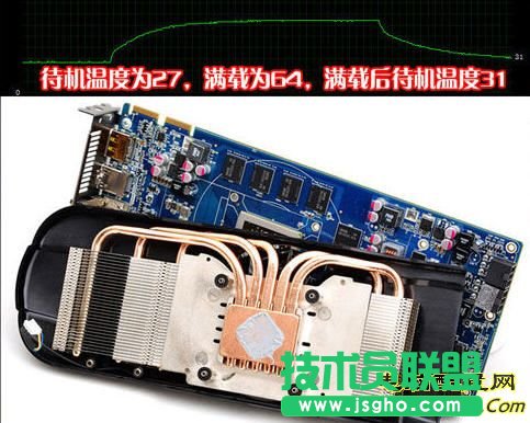 顯卡溫度多少是正常的？夏天會(huì)燒卡嗎？